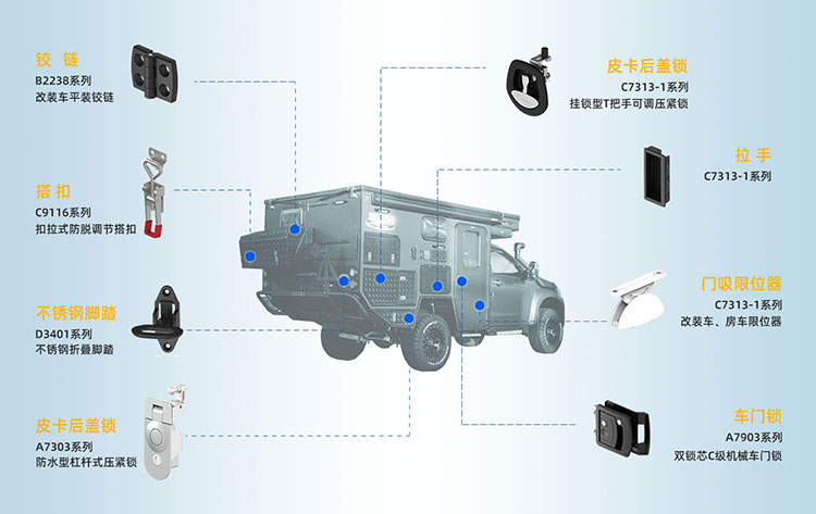 安全實(shí)用與美學(xué)兼具，斯科五金在皮卡改裝車中的應(yīng)用